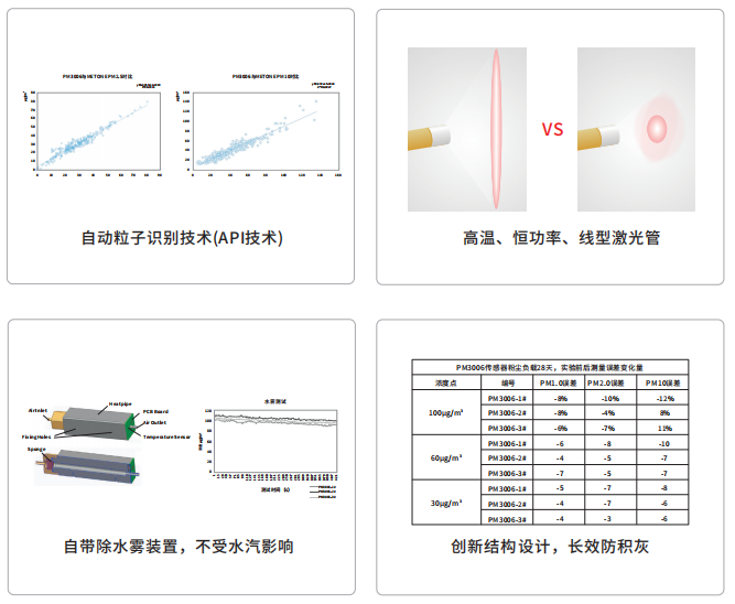 和记集团官网光电扬尘传感器特点图片