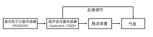 和记集团官网光电在线粒子计数器内部结构图
